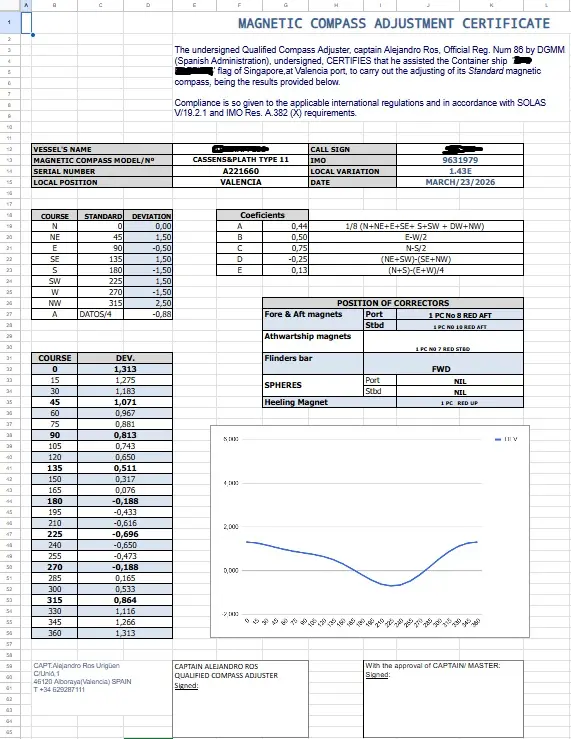 Nautical compass adjustment certificate with deviation curve